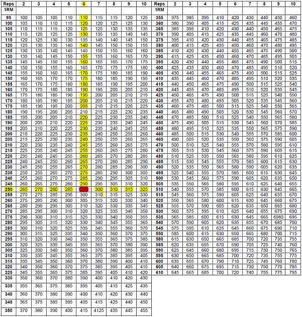 Your 1 Rep Max Testing Made Simple Eric Bach Blog