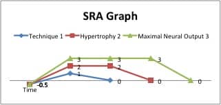 SRA Graph