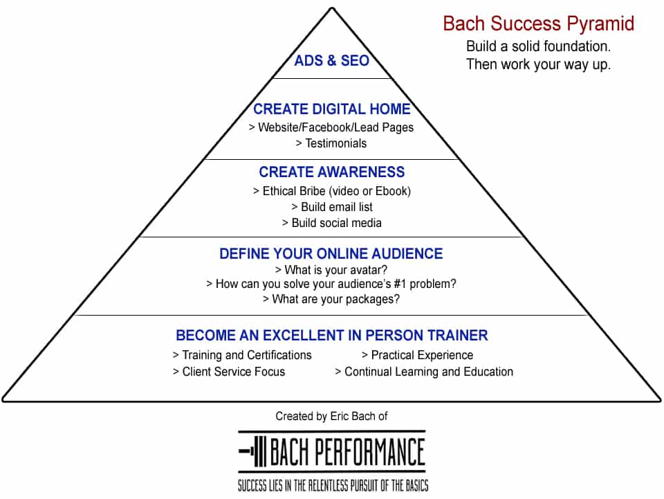 Bach Success Pyramid